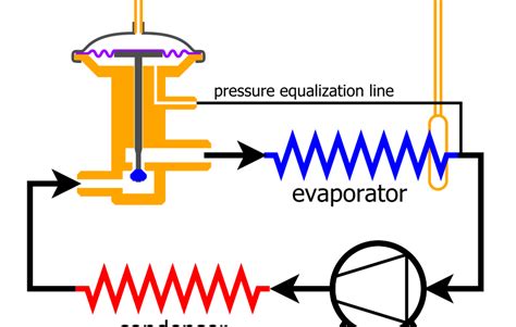 Image result for Expansion Valve Animation