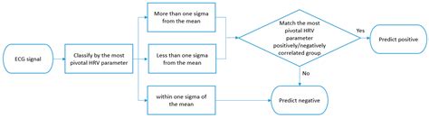 A Feasibility Study of Literature-Guided HRV Stratification Using Large ...