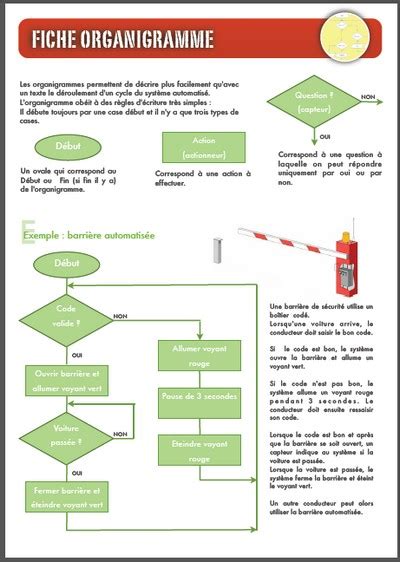 Image result for Programme Informatique Projects