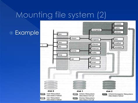 Image result for File System Mounting