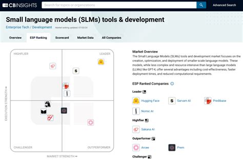 Africa’s First Multilingual Small Language Model (SLM) Gets Even Smaller - Thanks to Top African Inn