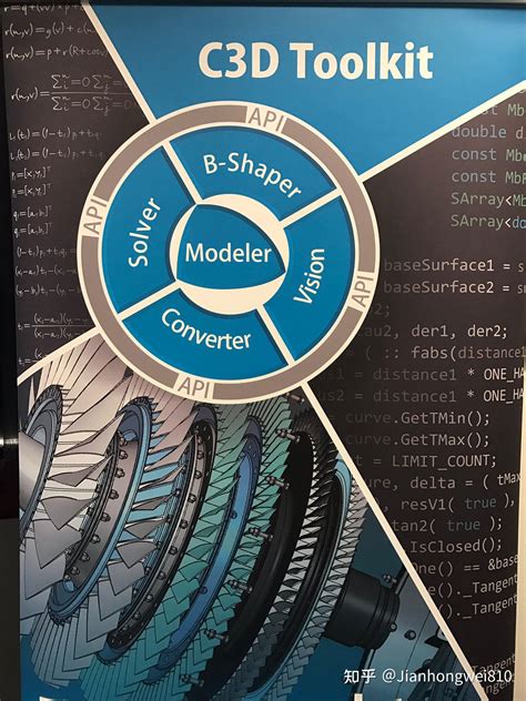 Open C3D File 的图像结果