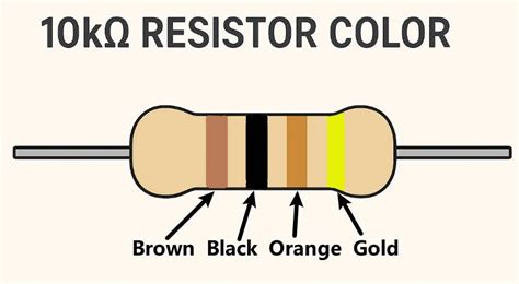 10Kω Resistor Color Code 的图像结果
