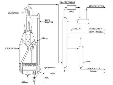 Image result for FCC's Tutorial