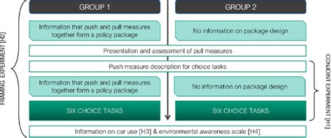 Simple Experiment Design 的图像结果