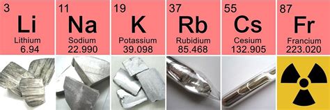 Chemical and Physical Properties of Alkali Metals - Inorganic Chemistry ...