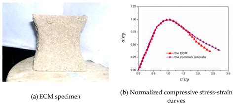 Shaking Table Test and Numerical Simulation Study of the Reinforcement ...