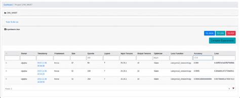 Image result for Research Project Metadata Table Example