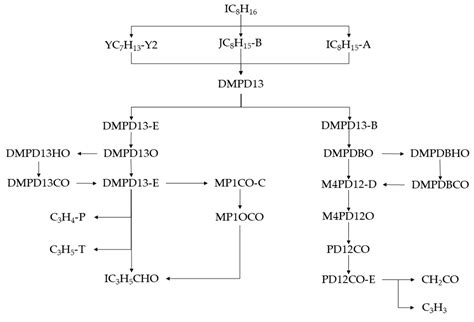 Chemical Kinetic Model of Multicomponent Gasoline Surrogate Fuel with ...