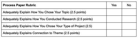 Process Paper Template 的图像结果