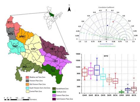DST - Mahamana Centre of Excellence in Climate Change Research (MCECCR)