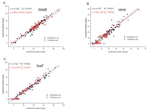 Investigation of a Medical Plant for Hepatic Diseases with Secoiridoids ...