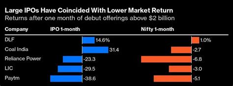 Defensive vs Cyclical Stocks: Investment Shift in India & US | Wright Blogs