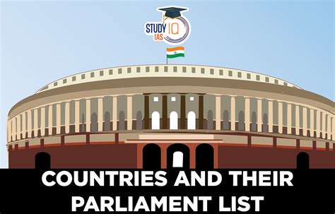 List of Countries and their Parliament Name for General Awareness