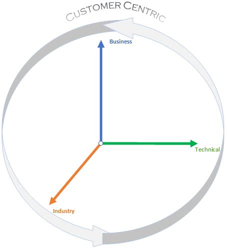Use Case API Call 的图像结果