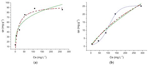 Zinc Based Metal-Organic Frameworks as Ofloxacin Adsorbents in Polluted ...
