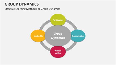 Image result for Group Dynamics Homemade