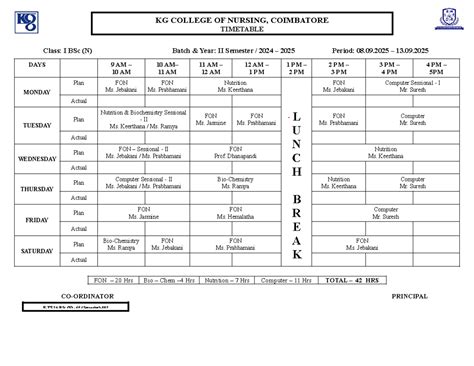 I BSc (N) II Sem Timetable (08.09.2025 - 13.09.2025) - Studocu