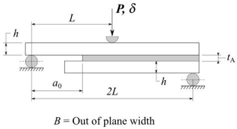 Numerical Modelling and Validation of Mixed-Mode Fracture Tests to ...