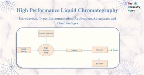 Image result for High Resolution HPLC