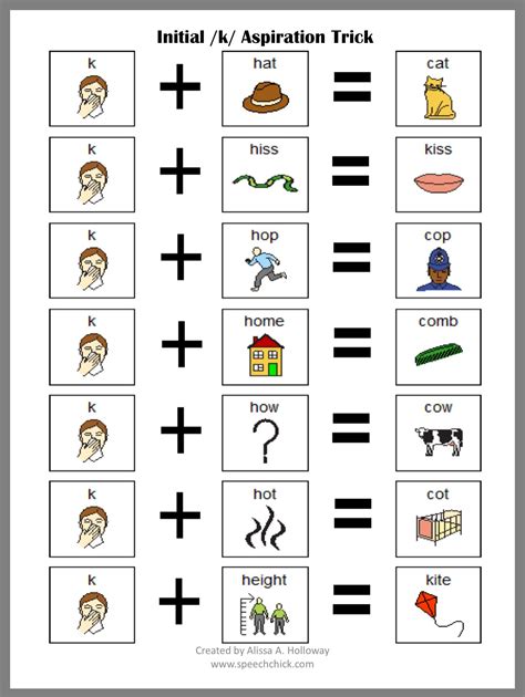 6 types of speech impediments – Artofit