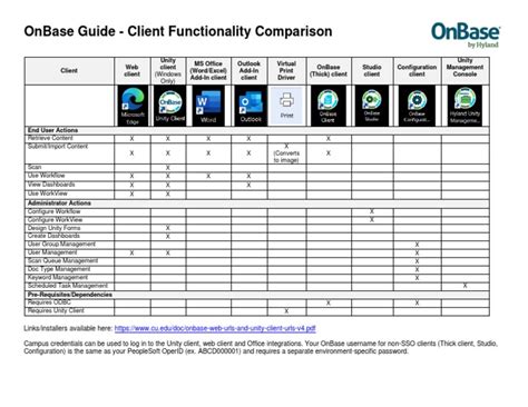 Image result for Onbase Computer Servers Diagram