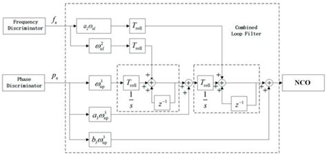 Real-Time Estimation for Roll Angle of Spinning Projectile Based on ...