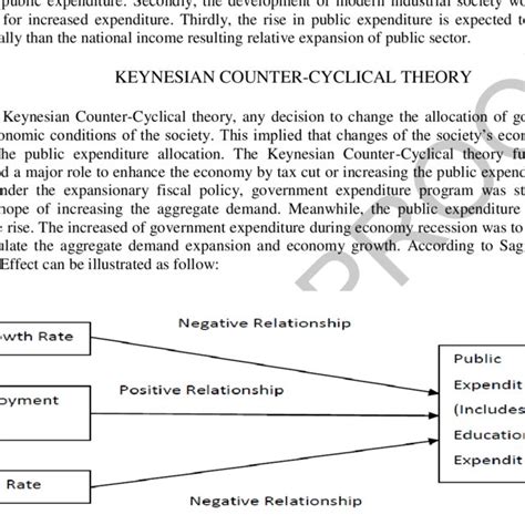 Counter Cyclical Approach 的图像结果