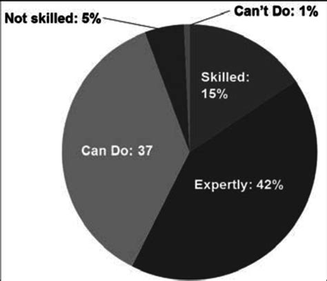 Image result for Basic Computer Operation Tutorial