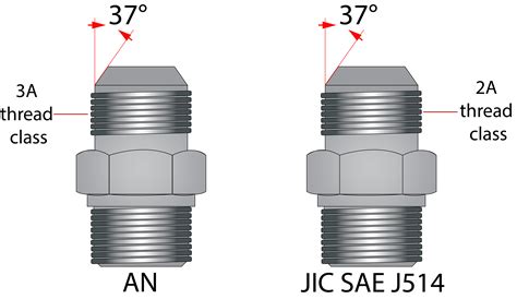 Orb Vs Jic Fittings at Tracy Macias blog