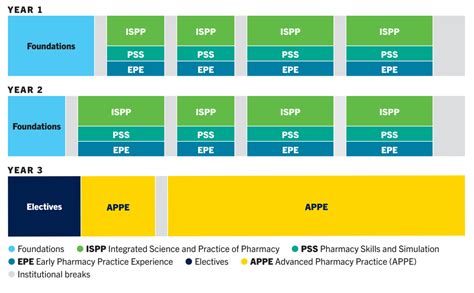 Image result for PharmD MBA Programs List