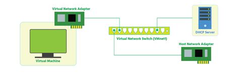 Network Virtual Server Tutorial 的图像结果