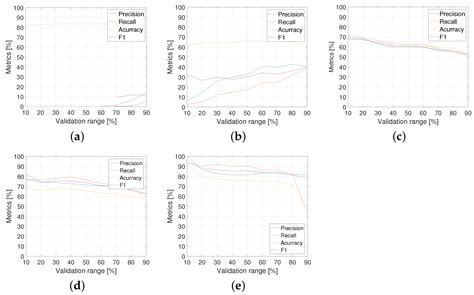 Uncertainty Detection in Supervisor–Operator Audio Records of Real ...