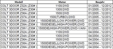 QUERLENKER SATZ LENKERSATZ RADAUFHANGUNG MITSUBISHI VORNE TEILE in ...
