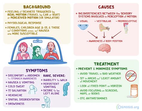 Motion Sickness: What Is It, Symptoms, Treatment, and More | Osmosis