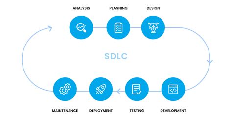 Sldc Software Development Life 的图像结果