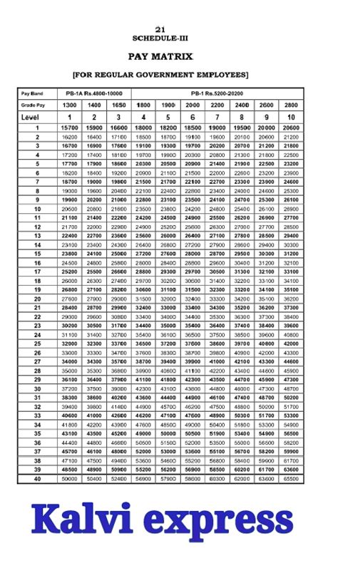 PAY MATRIX TABLE