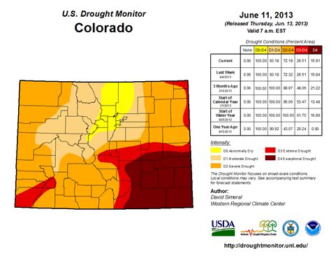 Top Colorado Weather Events for the Decade 2010-2019
