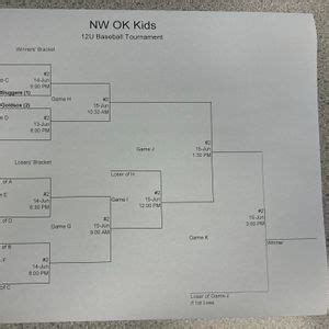 Baseball Tournament, Northwest Okalhoma, Oklahoma City, 12 June to 16 ...
