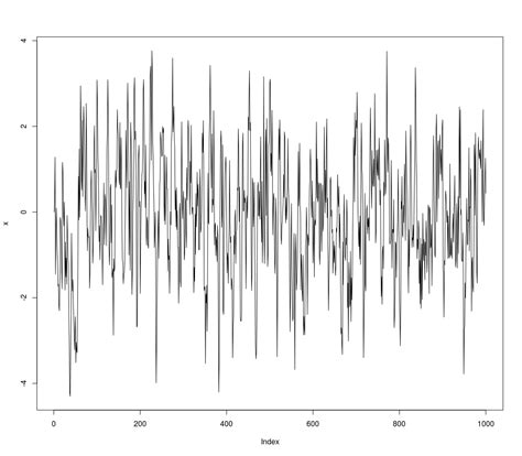 Image result for Arima Model Tutorial