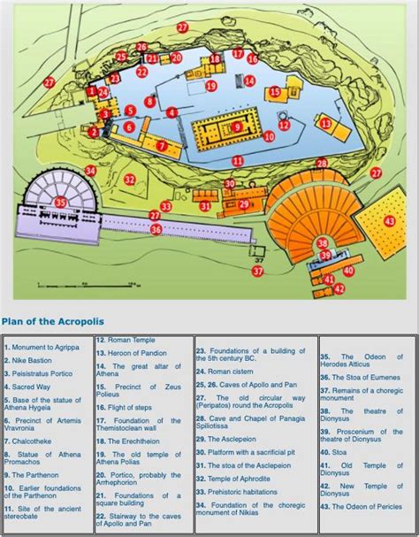 Athenian Acropolis Map