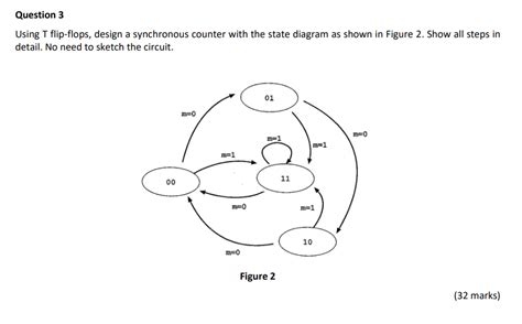 Synchronous Bcd Counter Using T Flip Flop 的图像结果