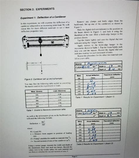 Beam Deflection the Trapezoidal Rule Math Lab 的图像结果