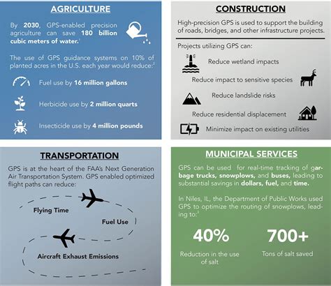 Image result for What Is GPS Tracking