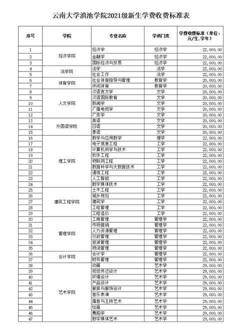 2021—2022学年本科教学质量报告 - 云南大学滇池学院