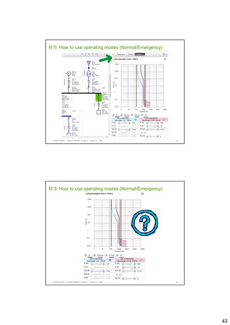 Image result for Ecodial Program
