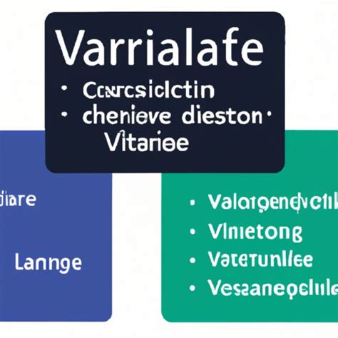 Image result for Variable Computer Science