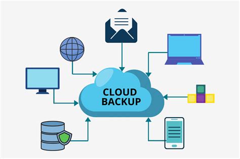 Cloud Backup Services for Businesses