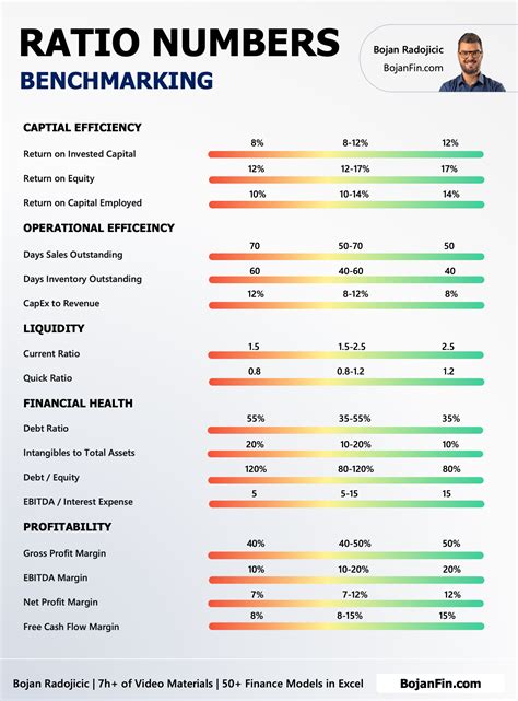 Ratio Numbers Benchmarking