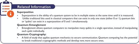Quantum Computing, Applications, Concerns and Initiatives